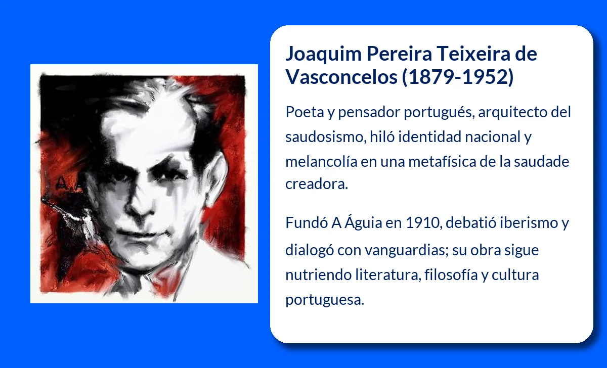 Joaquim Pereira Teixeira de Vasconcelos (1879-1952): Poeta y Pensador Portugués que Definió el Saudosismo