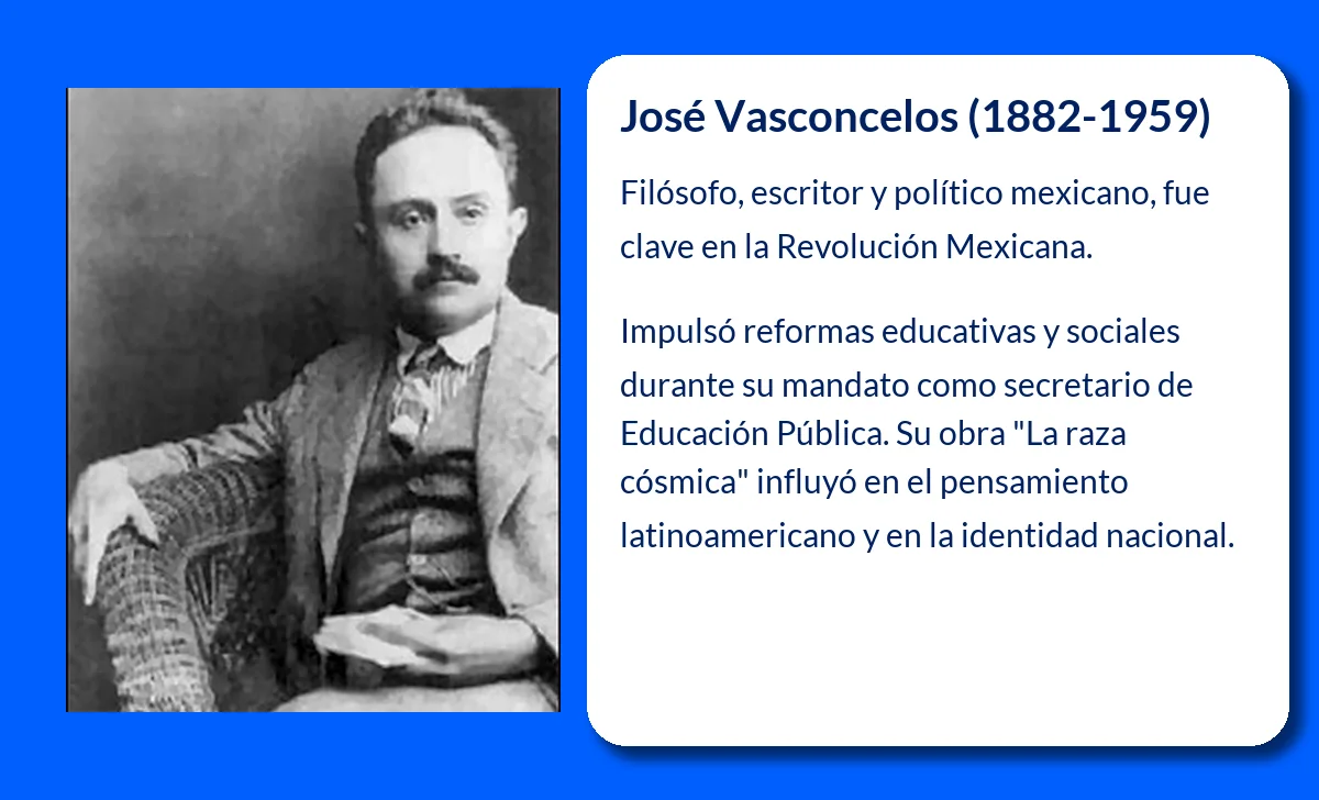 José Vasconcelos (1882-1959). El filósofo que transformó la educación en México