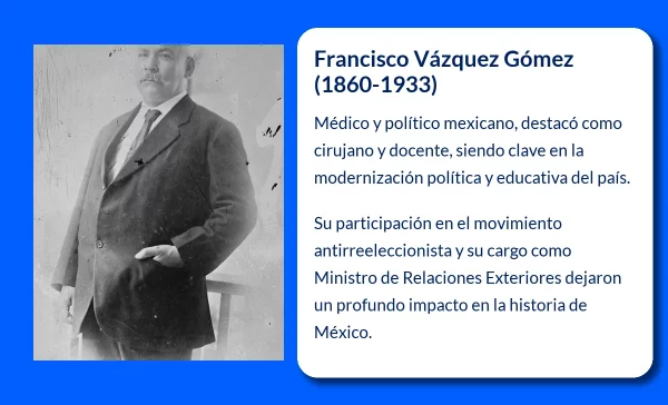 Francisco Vázquez Gómez (1860-1933). El médico político que desafió al porfiriato