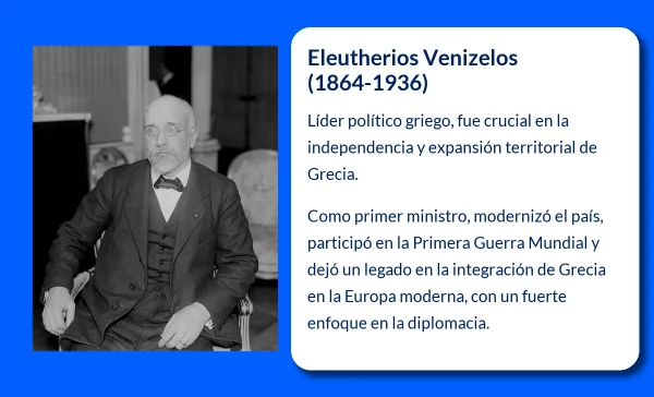 Eleutherios Venizelos (1864-1936). El artífice de la Grecia moderna y su expansión territorial