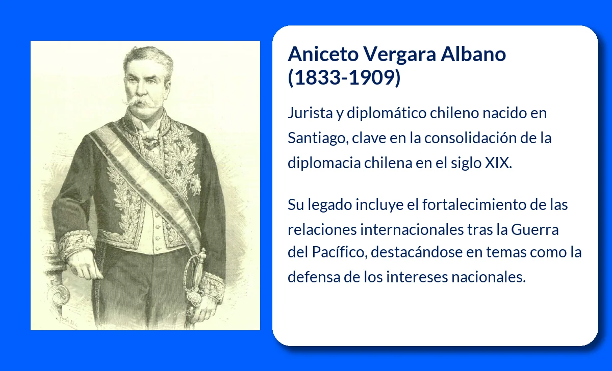 Aniceto Vergara Albano (1833-1909). El jurista y diplomático que consolidó las relaciones exteriores de Chile