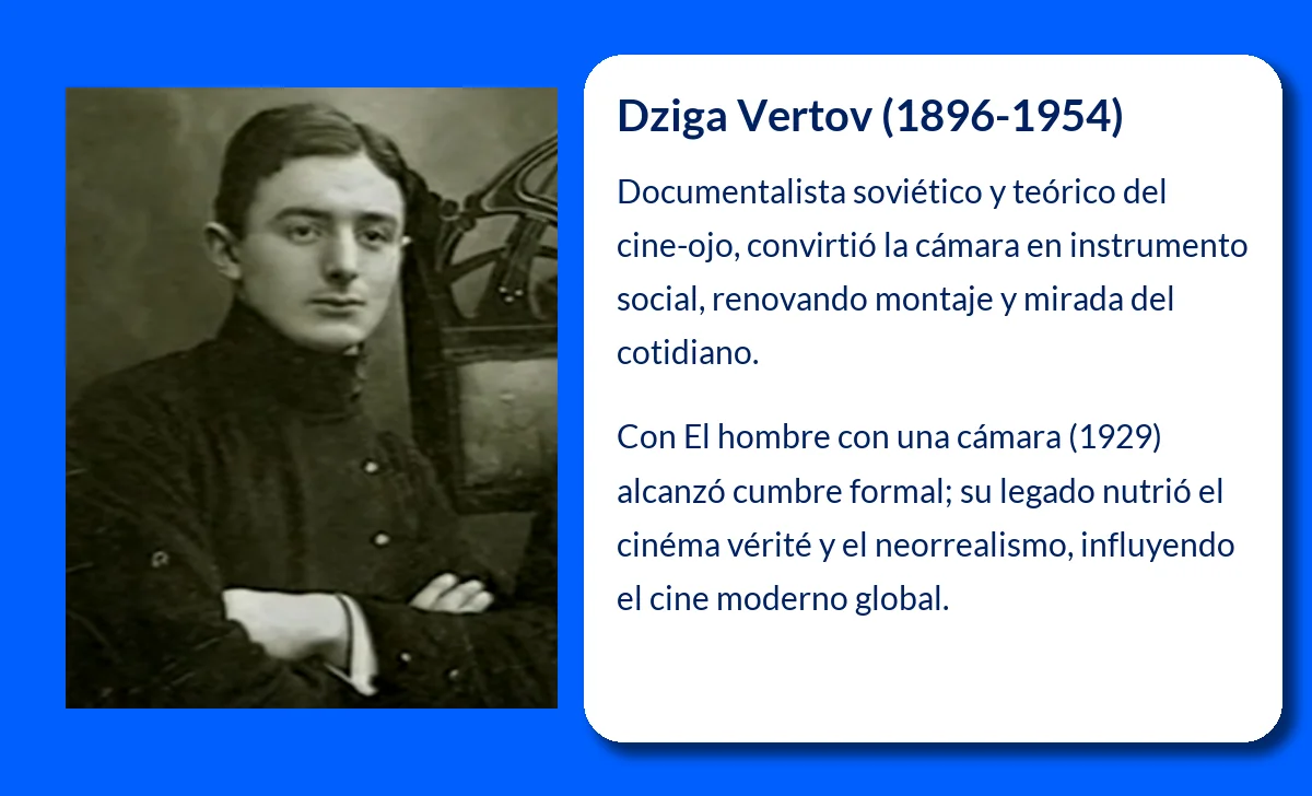 Dziga Vertov (1896-1954). El pionero del cine documental soviético que revolucionó la cámara