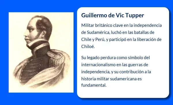 Guillermo de Vic Tupper (¿-1830). El militar inglés que luchó por la independencia de Sudamérica