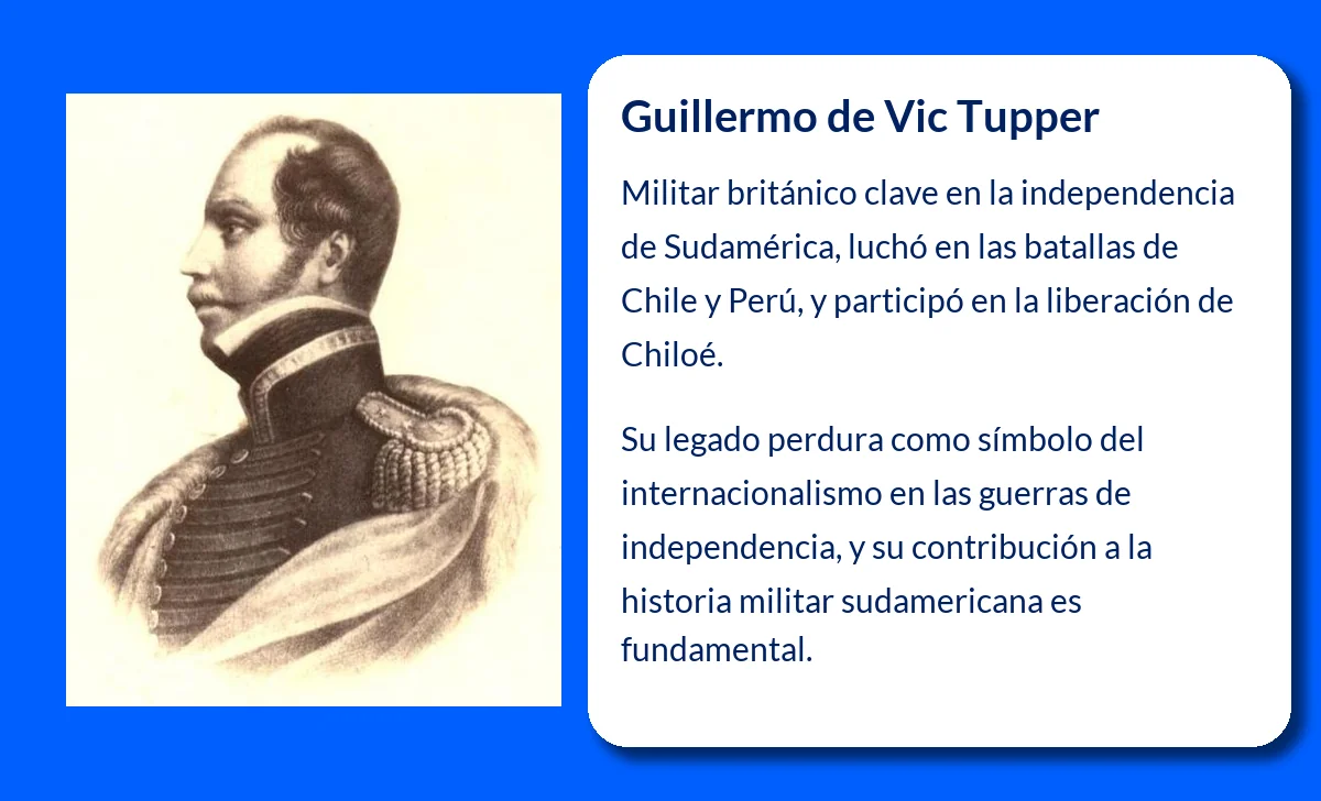 Guillermo de Vic Tupper (¿-1830). El militar inglés que luchó por la independencia de Sudamérica