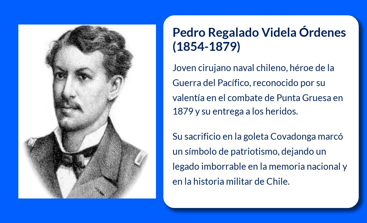 Pedro Regalado Videla Órdenes (1854-1879). El joven héroe chileno del combate de Punta Gruesa