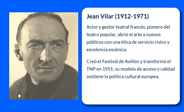 Jean Vilar (1912-1971): El pionero del teatro popular y el Festival de Aviñón