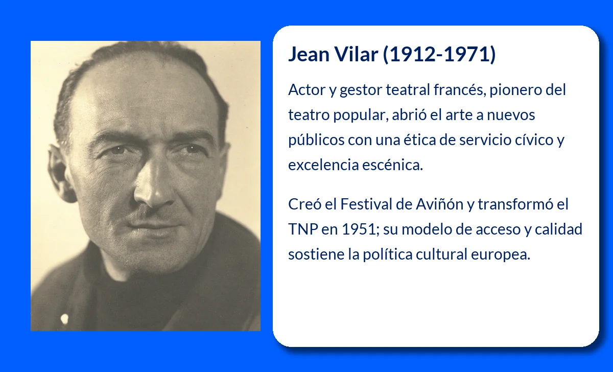 Jean Vilar (1912-1971): El pionero del teatro popular y el Festival de Aviñón