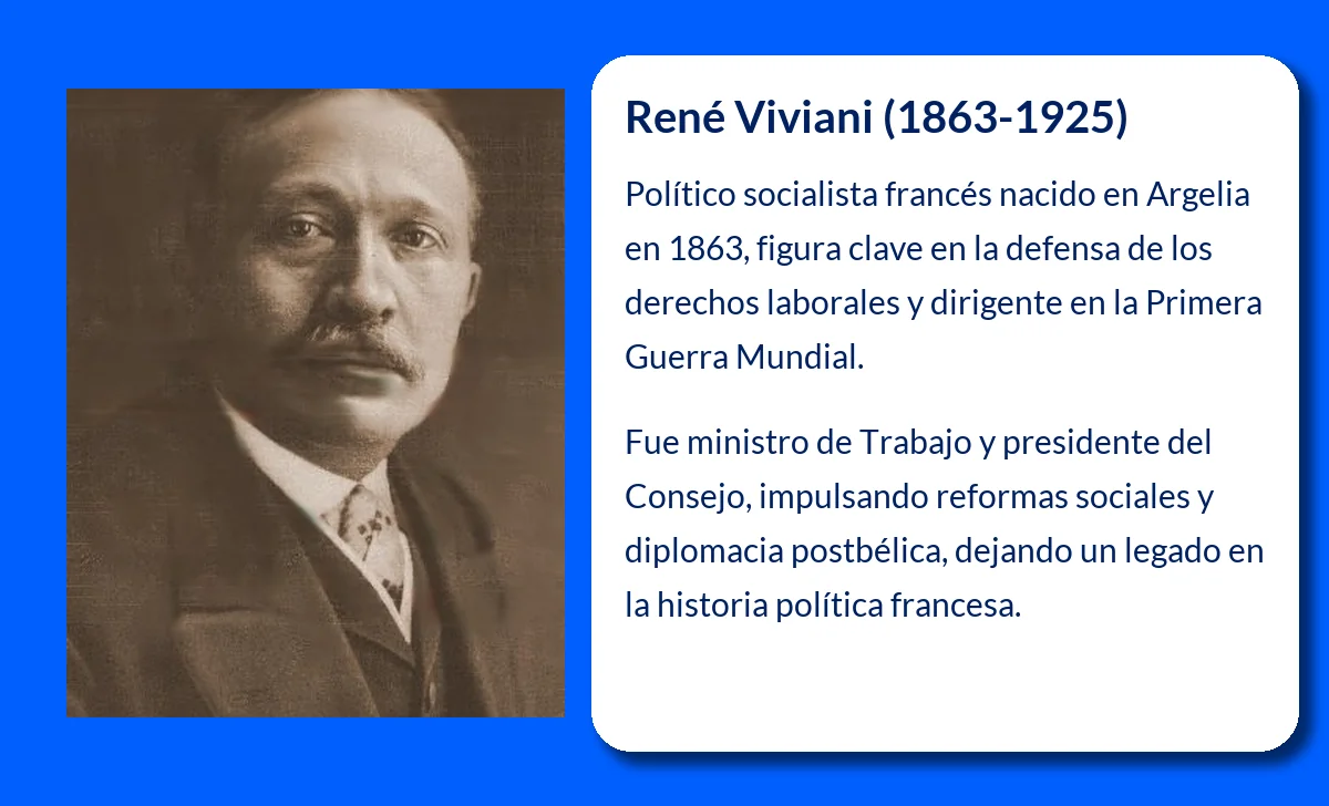 René Viviani (1863-1925): Un líder socialista que dejó huella en la política francesa