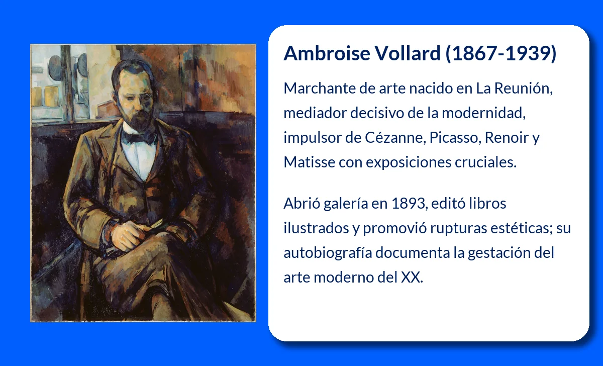 Ambroise Vollard (1867-1939). El marchante que revolucionó el arte moderno