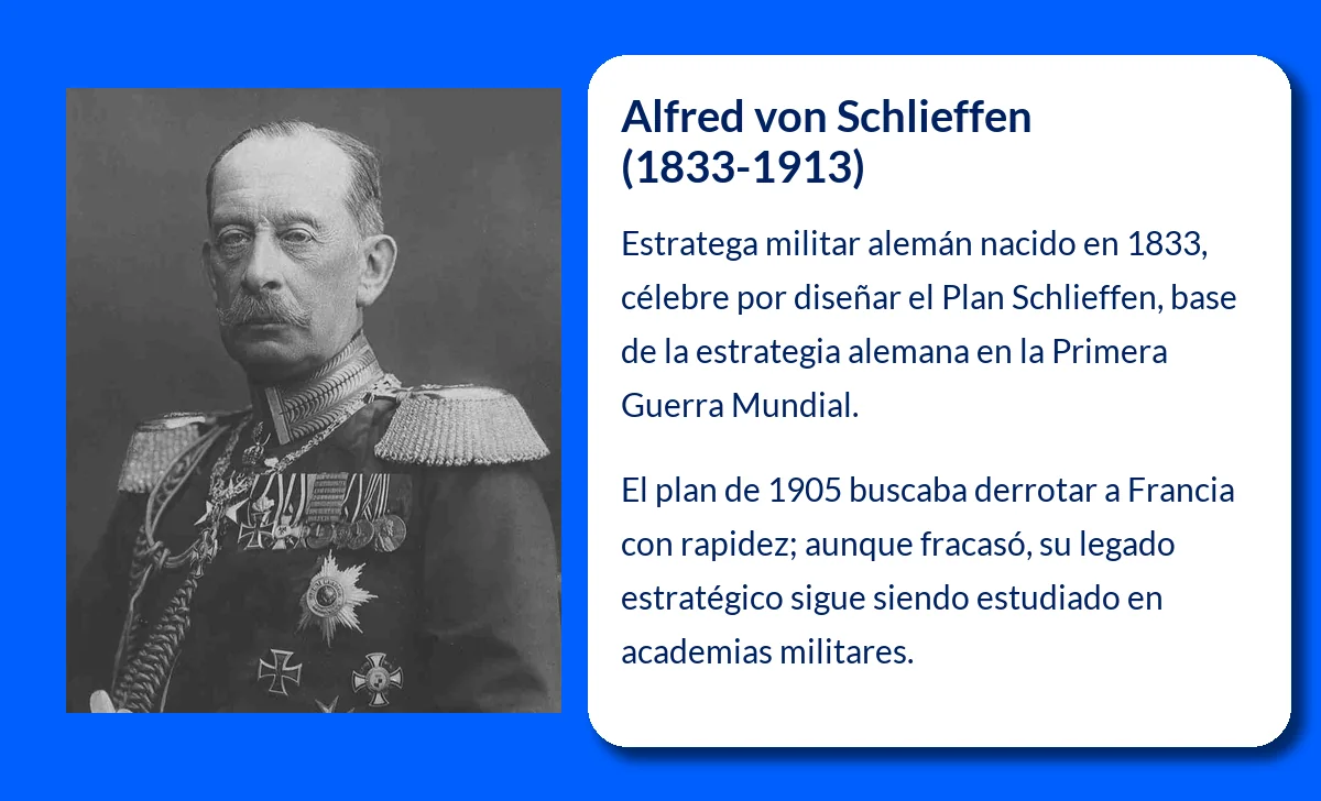 Alfred von Schlieffen (1833-1913): el genio militar detrás del controvertido Plan Schlieffen
