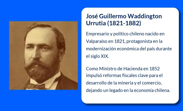 José Guillermo Waddington Urrutia (1821-1882): El hombre que dejó su huella en la economía chilena