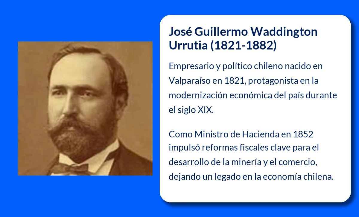 José Guillermo Waddington Urrutia (1821-1882): El hombre que dejó su huella en la economía chilena