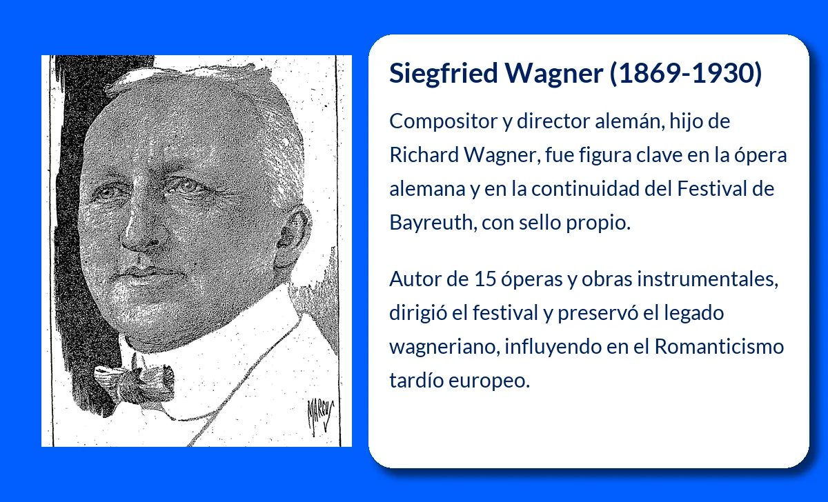 Siegfried Wagner (1869-1930). El legado musical del hijo del genio de Bayreuth