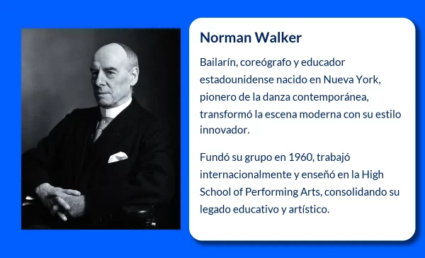 Norman Walker (1934-VVVV): Un Pionero de la Danza Contemporánea