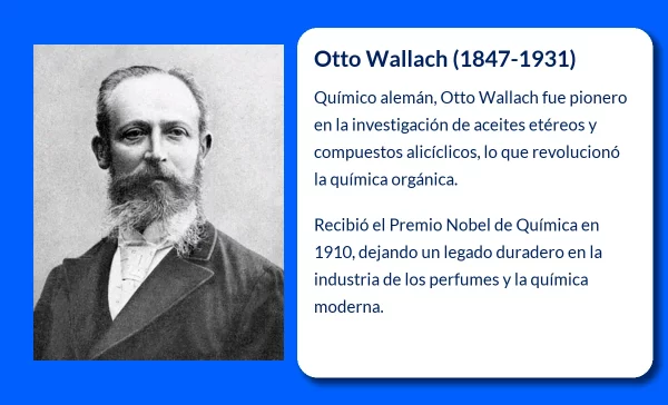 Otto Wallach (1847-1931): El pionero de la química orgánica y su impacto en la industria de los perfumes