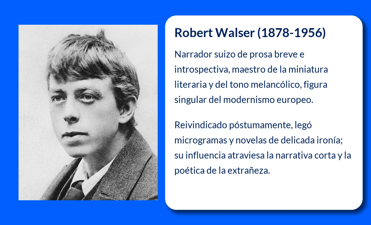 Robert Walser (1878-1956). El escritor suizo de los microgramas y la introspección literaria