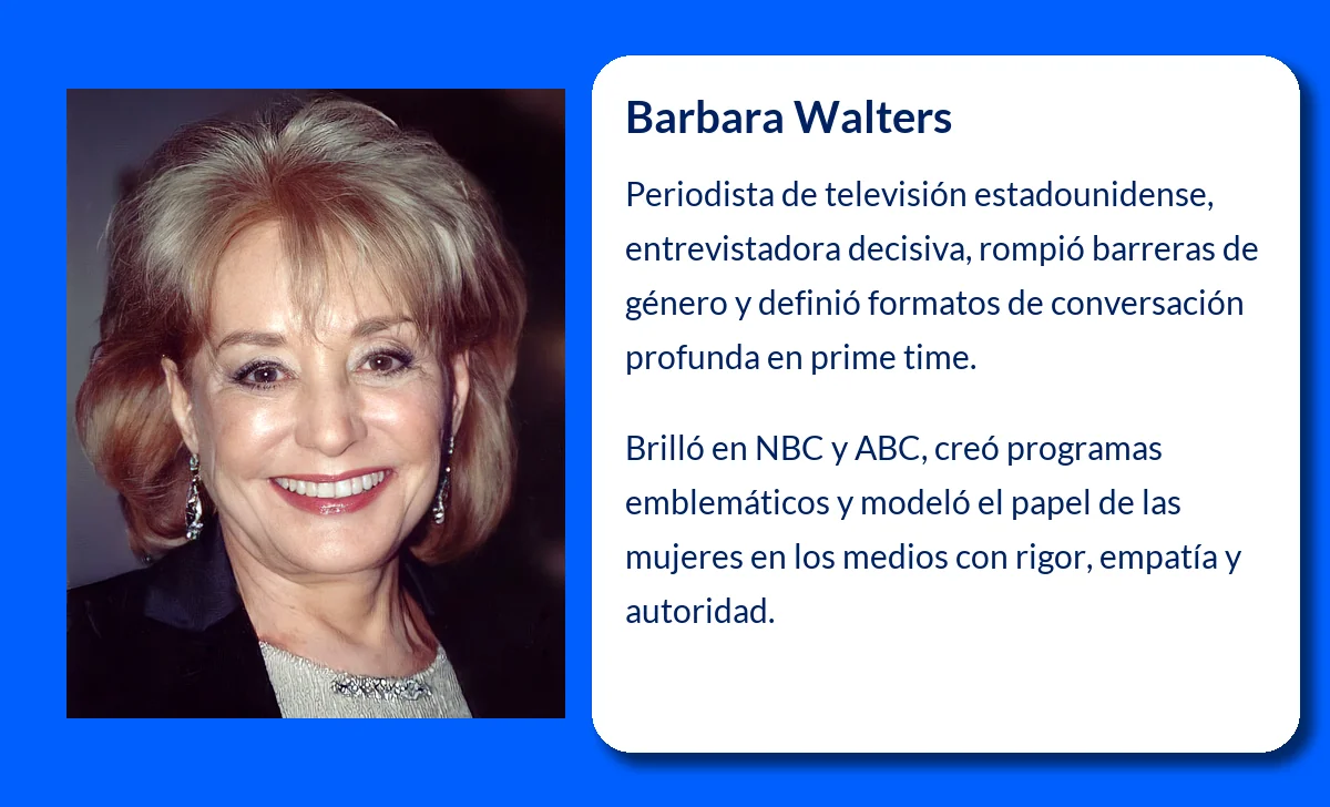 Barbara Walters (1931-VVVV). La pionera del periodismo televisivo en Estados Unidos