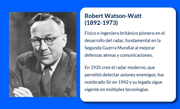 Robert Watson-Watt (1892-1973). El físico que revolucionó la detección con radar