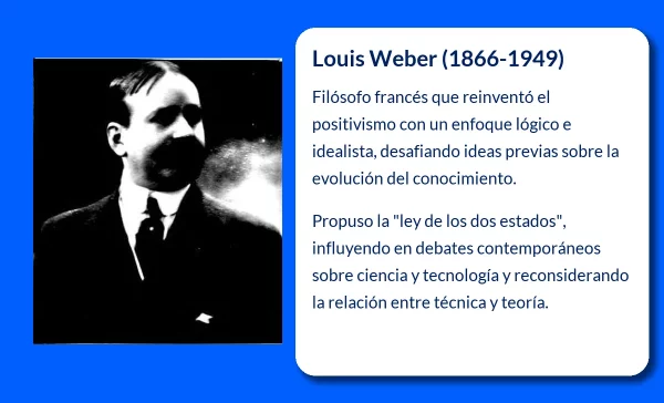 Louis Weber (1866-1949). El filósofo francés que reinventó el positivismo con un enfoque lógico e idealista