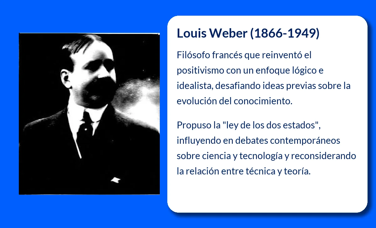 Louis Weber (1866-1949). El filósofo francés que reinventó el positivismo con un enfoque lógico e idealista