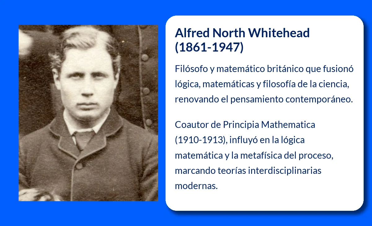 Alfred North Whitehead (1861-1947): El filósofo y matemático británico que transformó la lógica y la metafísica