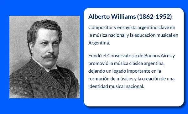 Alberto Williams (1862-1952): El ensayista y compositor argentino que marcó la música nacional