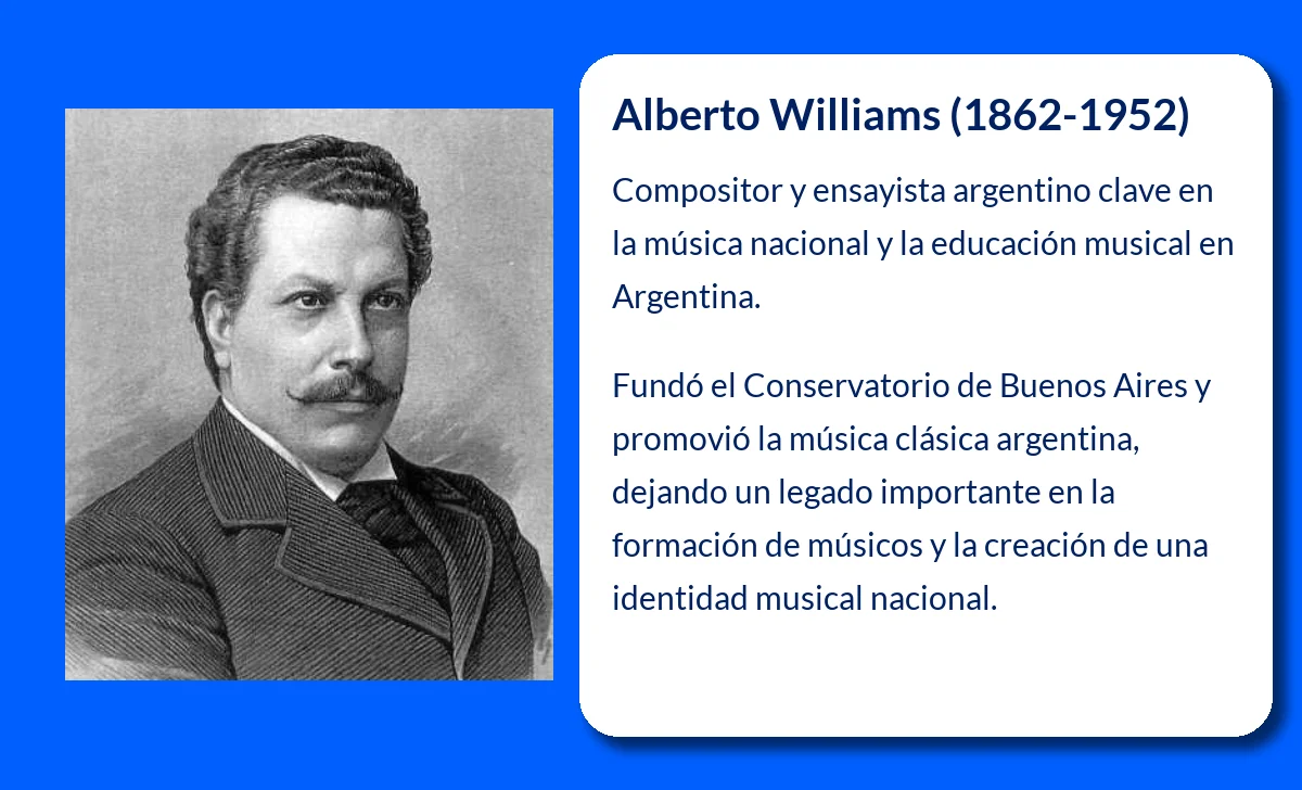 Alberto Williams (1862-1952): El ensayista y compositor argentino que marcó la música nacional