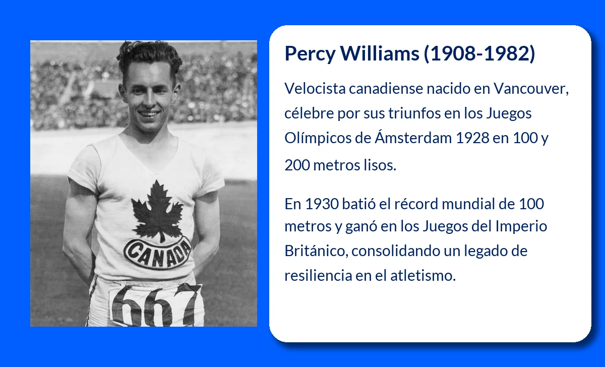Percy Williams (1908-1982): El campeón olímpico canadiense que deslumbró en Amsterdam