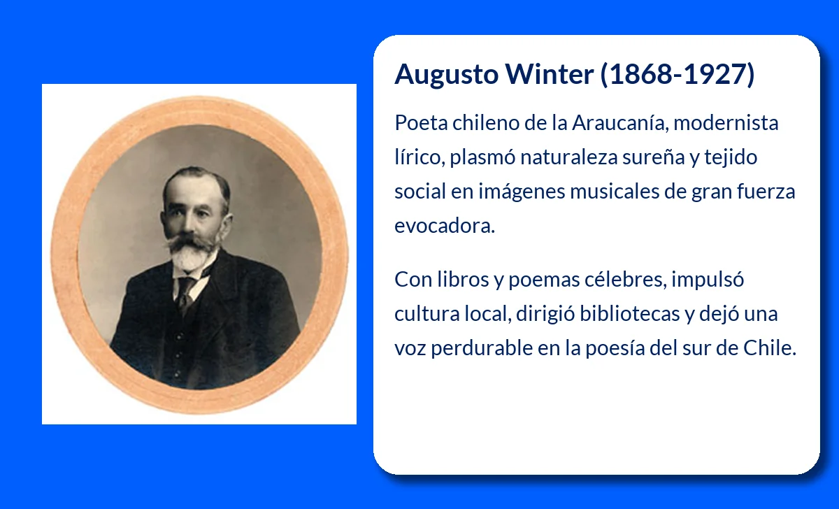 Augusto Winter (1868-1927): El poeta chileno cuya obra inmortalizó el paisaje del lago Budi