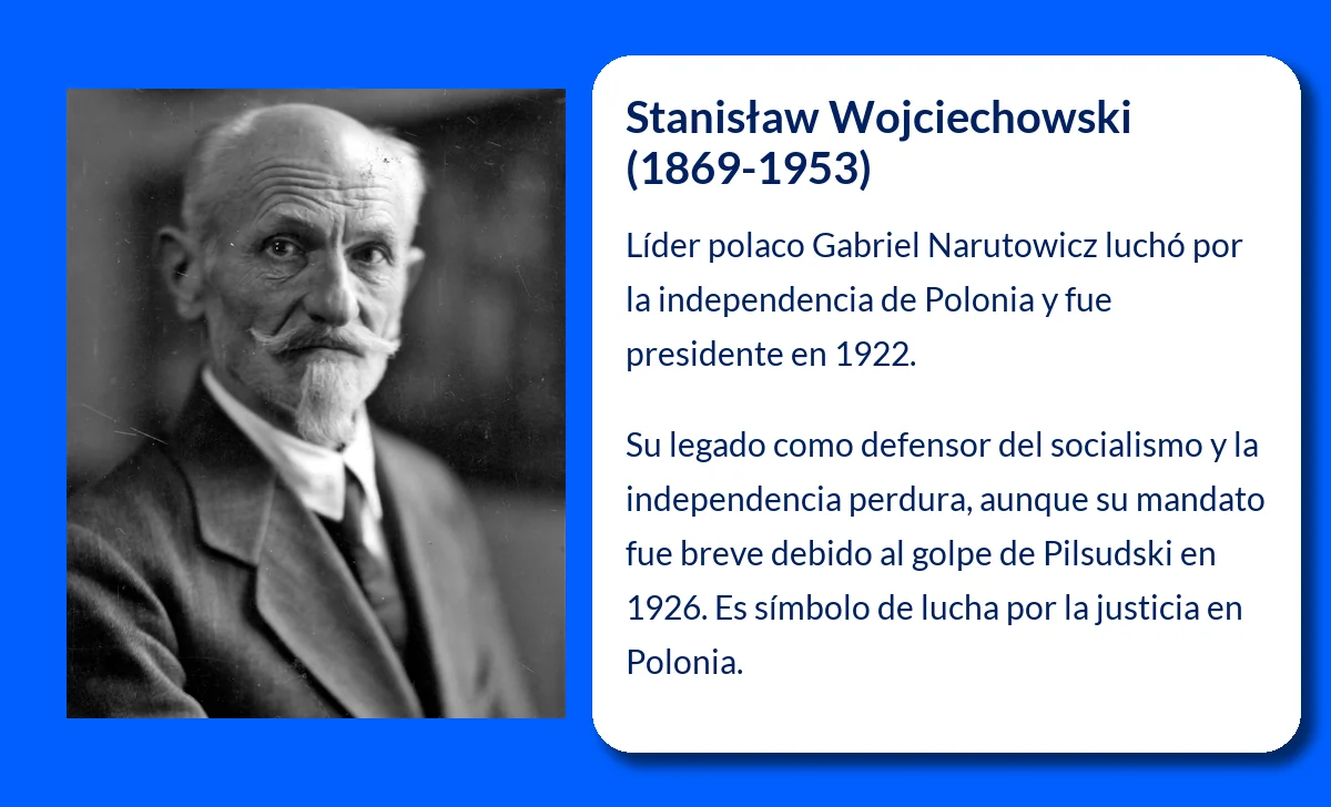 Stanisław Wojciechowski (1869-1953): El líder polaco que luchó por la independencia y fue presidente de la República
