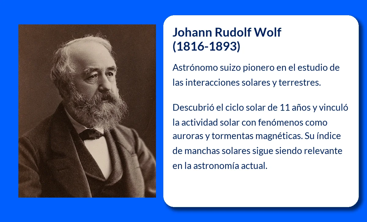 Johann Rudolf Wolf (1816-1893): El pionero de los estudios solares y sus interacciones con la Tierra