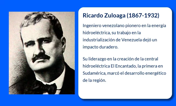 Ricardo Zuloaga (1867-1932): Pionero de la energía hidroeléctrica en Sudamérica