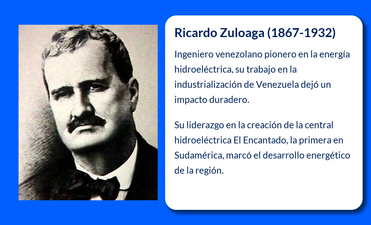 Ricardo Zuloaga (1867-1932): Pionero de la energía hidroeléctrica en Sudamérica