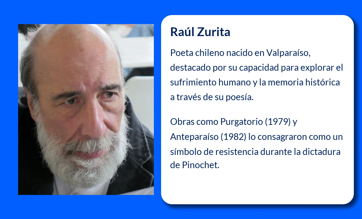 Raúl Zurita (1951-VVVV): El poeta chileno que desafió los límites del lenguaje y la poesía