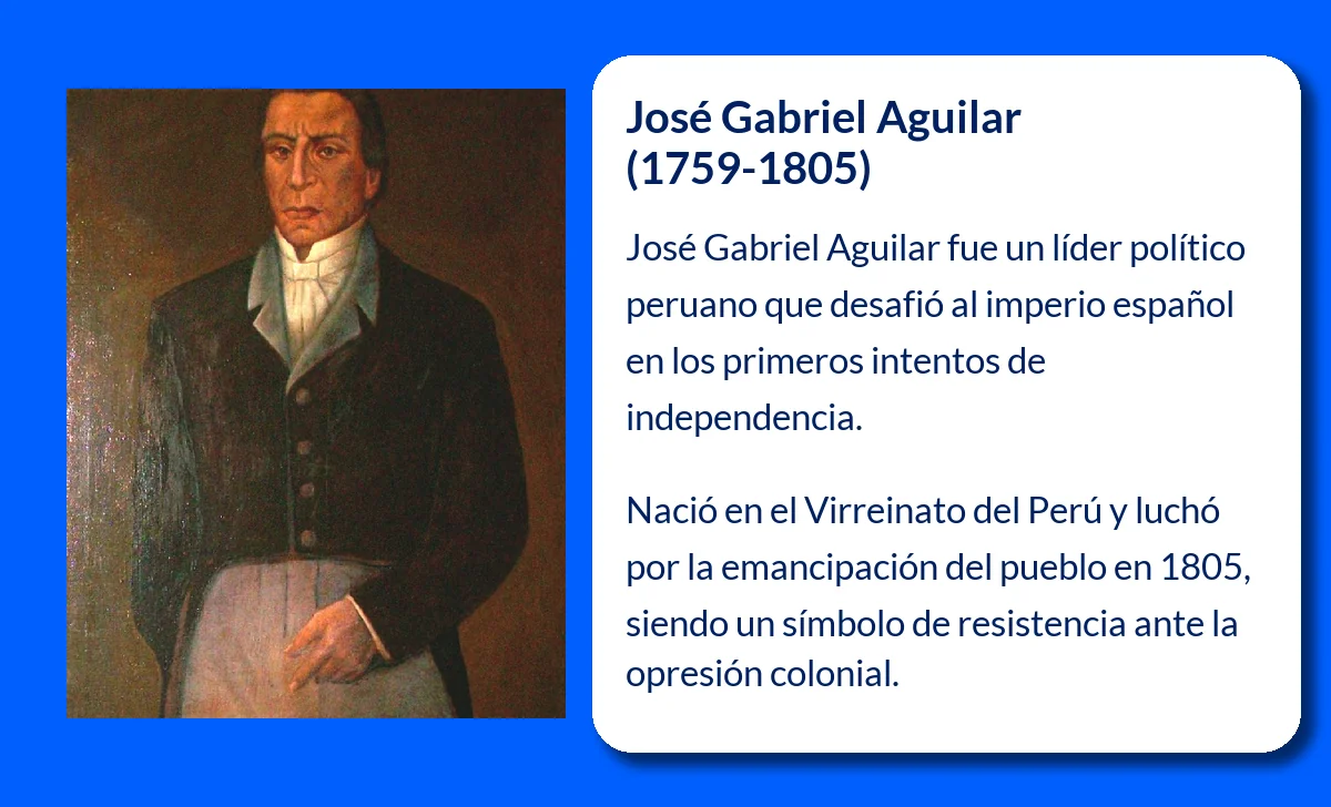 José Gabriel Aguilar
