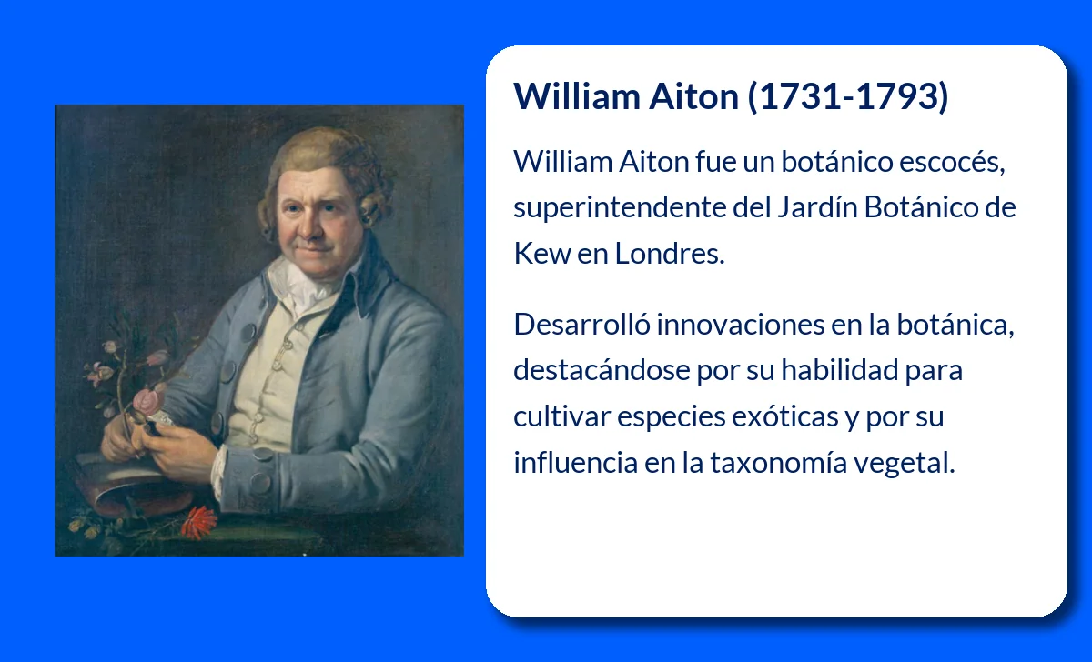 William Aiton