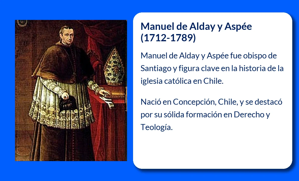 Manuel de Alday y Aspée