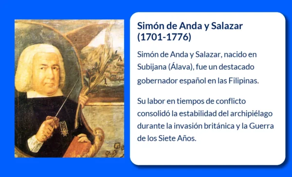 Simón de Anda y Salazar