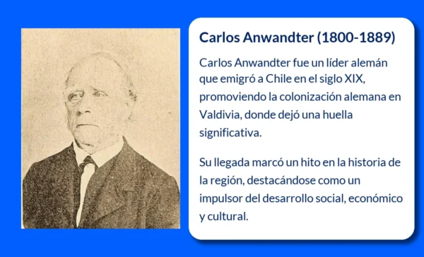 Carlos Anwandter