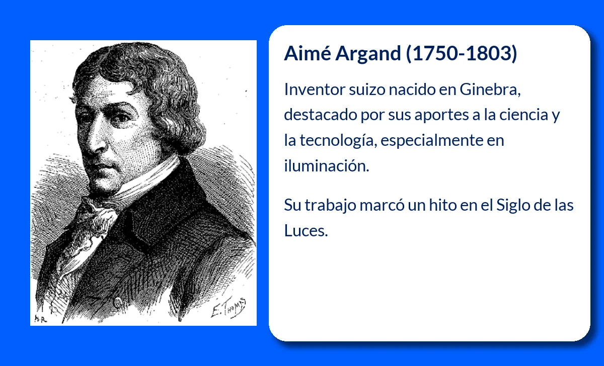 Aimé Argand