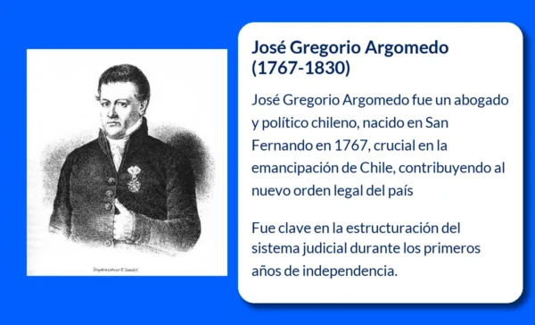 José Gregorio Argomedo