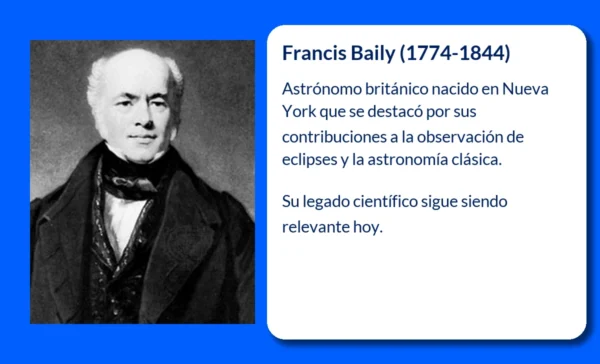 Francis Baily