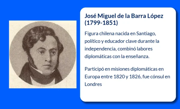José Miguel de la Barra López
