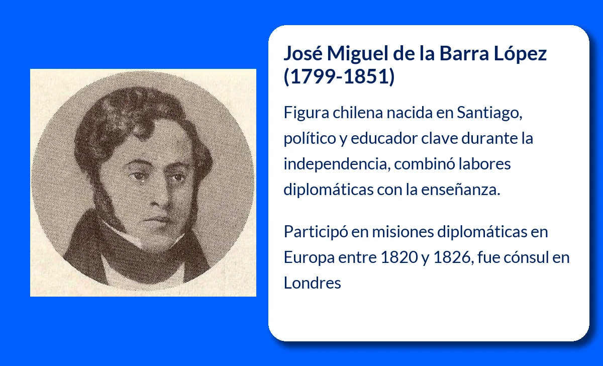 José Miguel de la Barra López