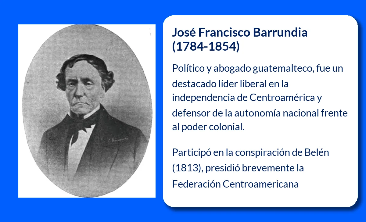 José Francisco Barrundia