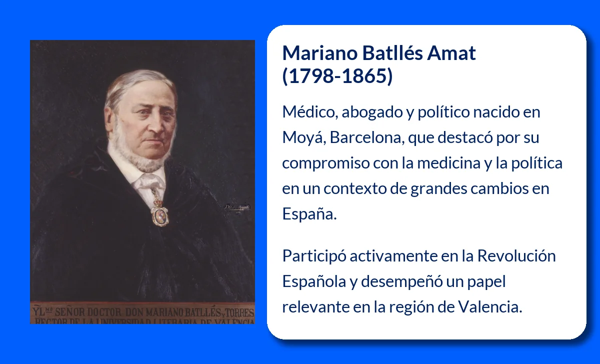 Mariano Batllés Amat