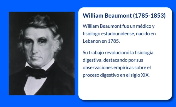 William Beaumont