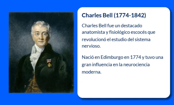 Charles Bell