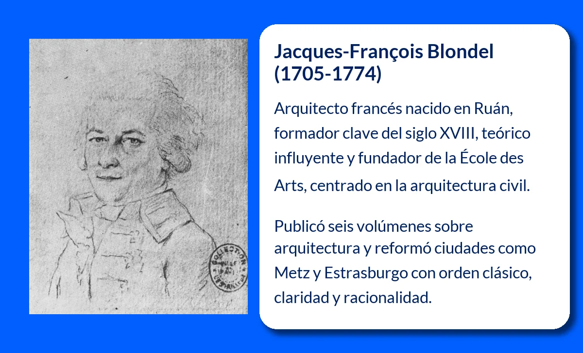 Jacques-François Blondel