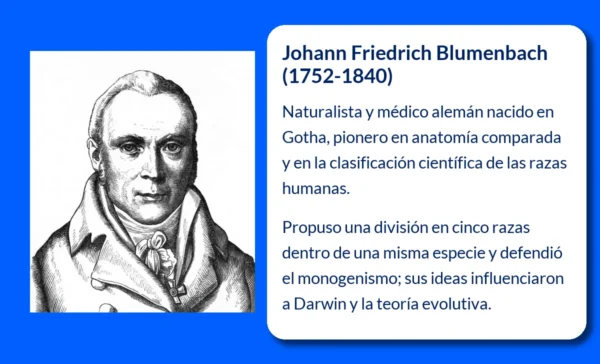 Johann Friedrich Blumenbach